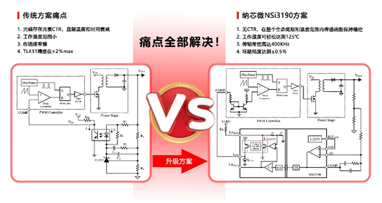 j9集团国际站推出基于电容隔离技术的隔离误差放大器NSI3190.png