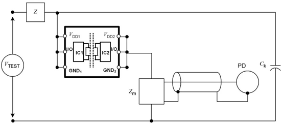 数字隔离芯片的PD参数出厂测试为什么是必要的？