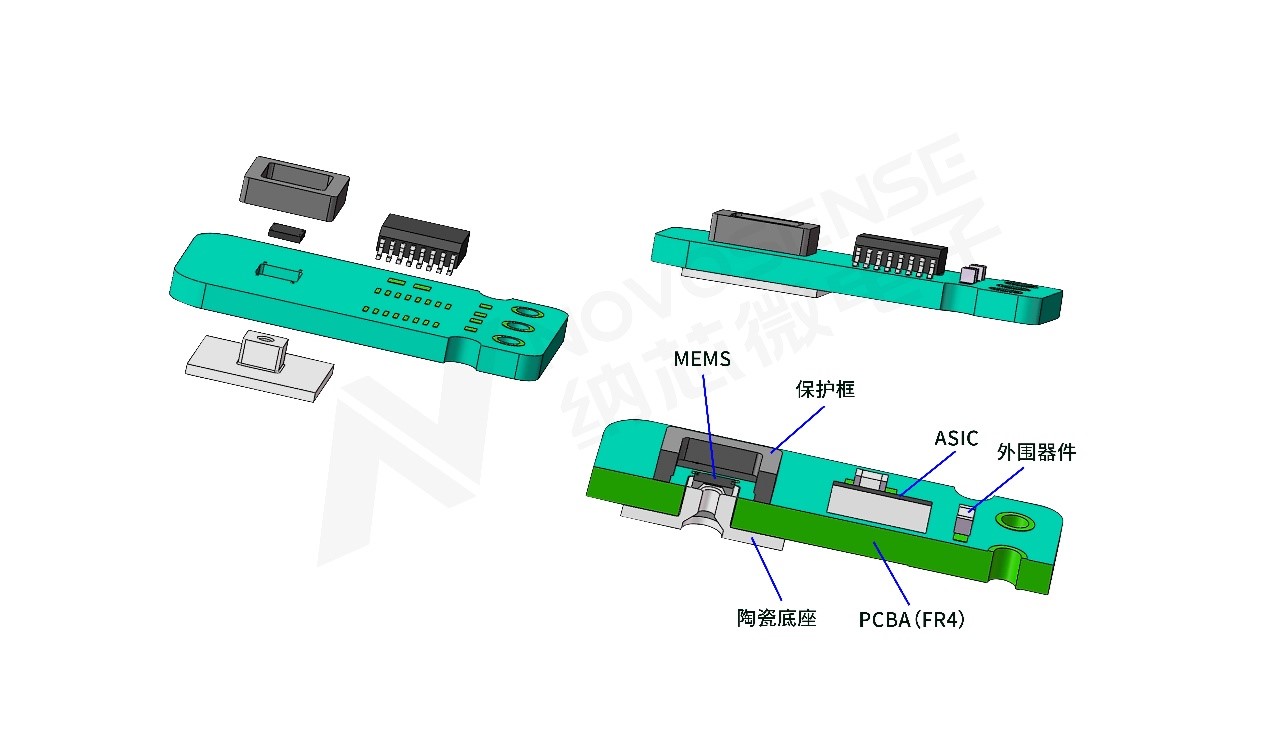 j9集团国际站压差传感器助力解决汽车排放问题，携手打赢“蓝天白云保卫战”